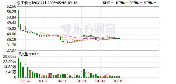 股票配资交流平台 永杰新材：2024年年度股东会决议公告