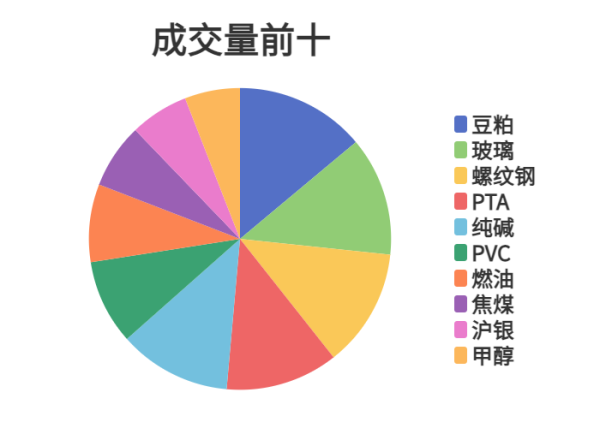 配资实力证券配资门户 每日龙虎榜 | 商品期货综合指数上涨0.09% 日内资金净流出124.36亿元